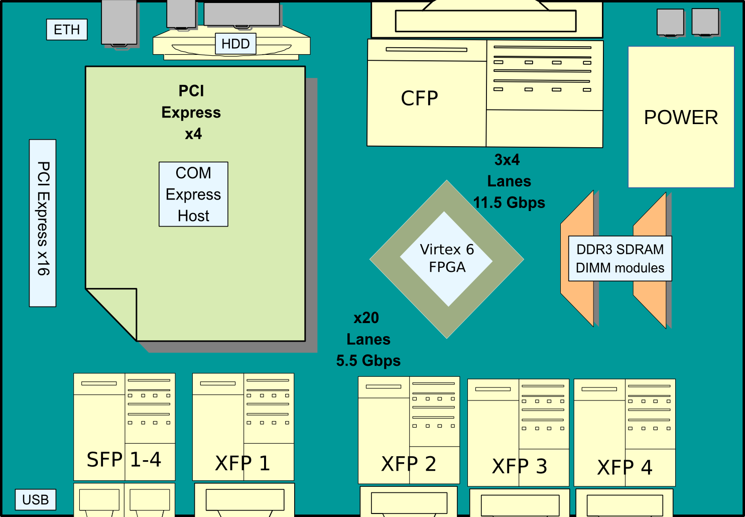 C-GEP Architecture